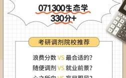 生态学考研哪个好考？求推荐！