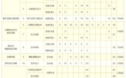 考汉口学院多少分录取