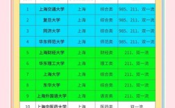 上大通信与同济，如何抉择？