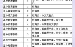 曲阜教师编报名条件