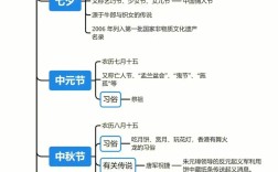 传统文化思维如何塑造现代认知？
