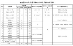 平南镇中学录取线是多少？