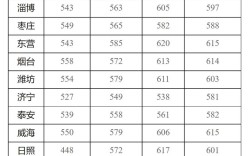 交警录取比例究竟有多低？