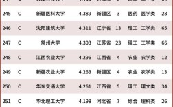 硕士研究生哪个专业领域更值得深耕？就业前景与学科实力如何权衡？