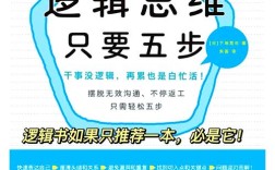 逻辑思维与表达能力如何高效协同？