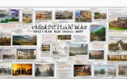 高一必修一历史思维导图2025最新版怎么用?