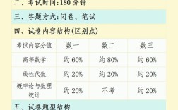 考研哪些专业初试考初等数学？
