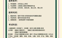 一建报名条件有哪些具体要求？