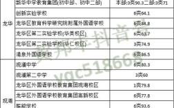 宁夏小升初录取分数线是多少？