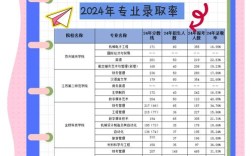泰州学院艺术类录取分数线是多少？不同专业、不同年份的分数差异大吗？