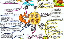 创意思维故事，如何激发无限可能？