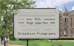 保险学考研选校，哪些学校实力强？