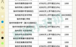 小学升中学录取分数线是多少？