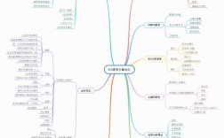 淘宝SEO思维导图，如何高效优化提升流量？