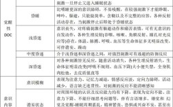 思维障碍具体包含哪些类型？