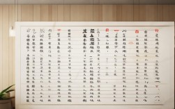 中药主管药师报名条件是什么？需要哪些材料和工作年限？