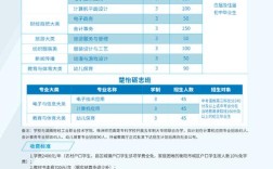 衡阳职中录取时间何时公布？