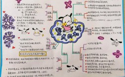 手绘学科思维导图，如何高效绘制？