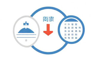 卫生证应该如何办理？
