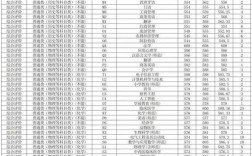 扬州大学录取分数线是多少？