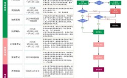 注册测绘师报名条件有哪些具体要求？