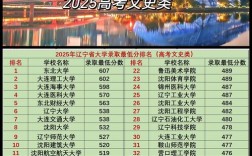 辽宁各校录取分具体是多少？