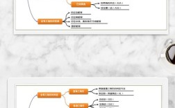 excel思维导图模板