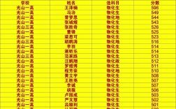 光山中学录取时间是多少