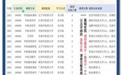 哪个中医学调剂多