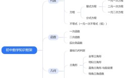 最全初中数学思维导图