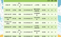 本溪考研考点具体设在本溪哪所学校？