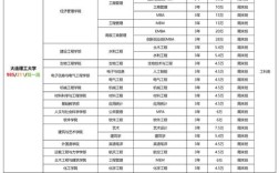 考研选专硕还是学硕？就业如何选？