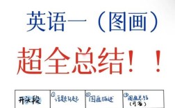 潘赟作文课哪个版本更值得学？