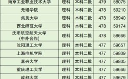 今年二本线录取分数是多少？