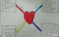 母爱思维导图，如何用图形诠释深沉母爱？
