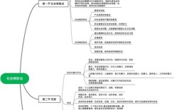 社会医学思维导图，核心框架如何构建？
