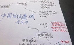 思维疆域究竟在何处？