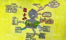 如何用发散思维讲好故事？