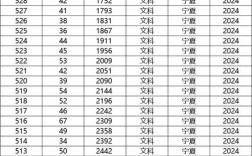 宁夏一本录取人次究竟是多少？