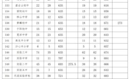 于都本科录取率究竟是多少？
