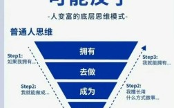 行善思维究竟该如何正确实践？