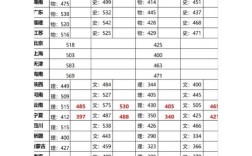 今年高考录取分数线是多少？