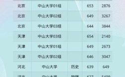 今年中山大学录取分数线是多少？