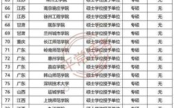 大学学位办归哪个部门