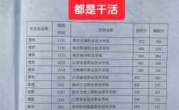 当阳职高录取分数线是多少？