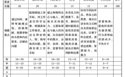 山西技能鉴定报名条件