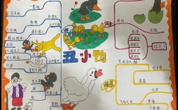 绘本思维导图怎么画才有效？