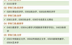 沈师翻译和法语专业，哪个更值得选？