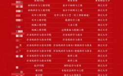 浙大上财考研哪个好考