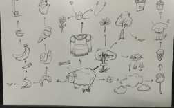 如何高效训练灵感思维？